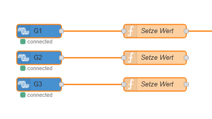 NodeRed - Shelly