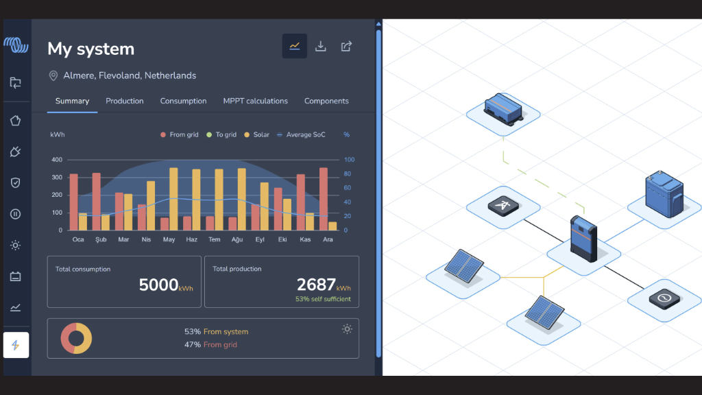 Victron Click & Design